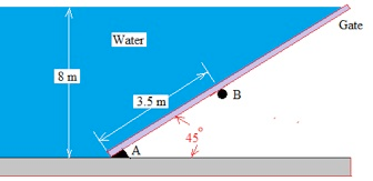 5.&nbsp;&nbsp;&nbsp;&nbsp; The plane rectangular g