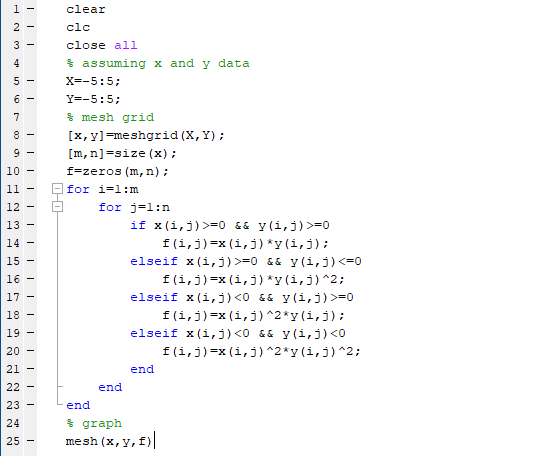 1 I 4 5 - 6 8 - 10 11 - clear clc close all $ assuming x and y data X=-5:5; Y=-5:5; mesh grid [x, y]=meshgrid(X,Y); [m, n]=si