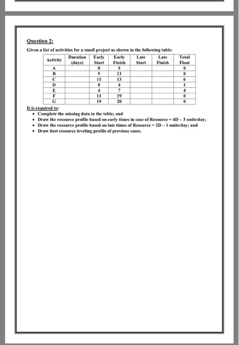 Given a list of activities for a small project as shown in the following table: Astivity Duration Earlyate Late Tota (days) Start | Finish ! Start | Finish Float 13 19 20 19 It is required to: . Complete the missing data in the table; and . Draw the resource profile based on early times in case of Resource -4D-3 units/day Draw the resource profile based on late times of Resource- 2D-1 units/day; and Draw best resource leveling profile of previous cases