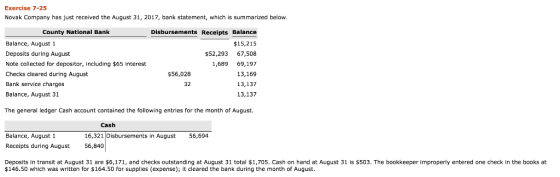 Exercise 7-25 Novak Company has just received the August 31, 2017, bank statement, which is summarized below. Disbursements R