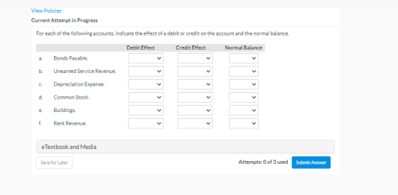 View Policies Current Attempt in Progress For each of the following accounts, indicate the effect of a debitor credit on the