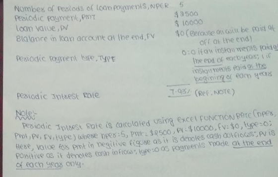 Nombes of Resiods of lcan poyments,NPER 5 loan vatue,pv Bla lance in Icar? accont al Ibe end.rv 똑0(Becase an coll( be 3 500 豸10000 (q qt. off at the end) The end of eacogeas pestodic ntsest Rate ゴple est Rote (8 ca(Colated USing exce( FONCTION Rerc (npes, Ptol,P, pmt in negitive figuse as it is denoles cash dot ioaisv is ttve as it denotes cash in fica tpe o os pagmenls made at the end of each geax ontg