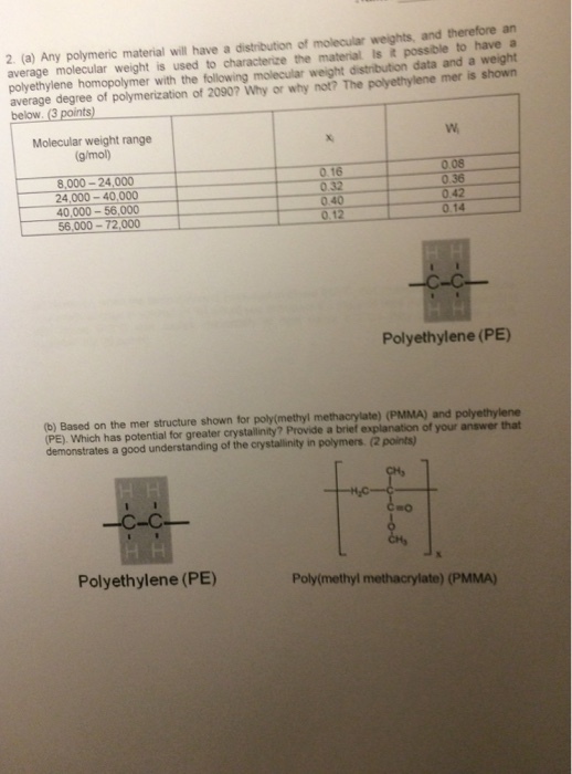 2. (a) Any polymeric material will have a distibution of molecular weights, and therefore an average molecular weight is used to characterize the material Is it possible to have a homopolymer with the following molecular weight distribution data and a weight average degree polymerization of 2090? Why or why not? The polyethylene mer is shown of Molecular weight range (gmol) 16 0.36 8,000-24,000 32 42 24,000 40,000 0.14 40,000-56,000 0.12 56,000-72,000 Polyethylene (PE) (b) Based on the mer structure shown for poly(methyl methacrylate) (PMMA) and answer that (PE). Which has potential for greater Provide a brief explanation of your demonstrates a good understanding of the crystallinity in polymers (2points) Polyethylene (PE) Poly (methyl methacrylate) (PMMA)