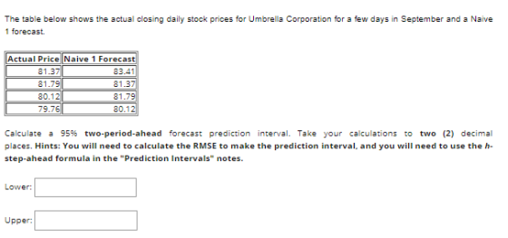 The table below shows the actual closing daily stock prices for Umbrella Corporation for a few days in September and a Naive