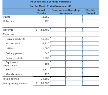 Revenue and Spending Variances For the Month Ended November 30 Actual Revenue and Spending Results Variances 2.350 190 Flexib