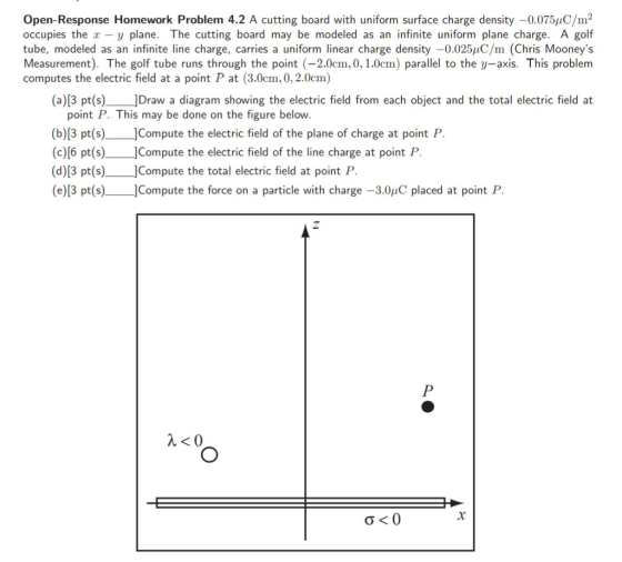 Open-Response Homework Problem 4.2 A cutting board with uniform surface charge density -0.075C/m2 occupies the -y plane. The cutting board may be modeled as an infinite uniform plane charge. A golf tube, modeled as an infinite line charge, carries a uniform linear charge density -0.025C/m (Chris Mooneys Measurement). The golf tube runs through the point (-2.0cm, 0, 1.0cm) parallel to the y-axis. This problem computes the electric field at a point P at (3.0cm, 0, 2.0cm) (a)3 pt (s)JDraw a diagram showing the electric field from each object and the total electric field at point P. This may be done on the figure below. (b)[3 pt (s)_ JCompute the electric field of the plane of charge at point P. (c)[6 pt(s)_JCompute the electric field of the line charge at point P. (d)[3 pt (s)_JCompute the total electric field at point P (e)[3 pt(s)_JCompute the force on a particle with charge -3.0HC placed at point P. λ<0 σ<0