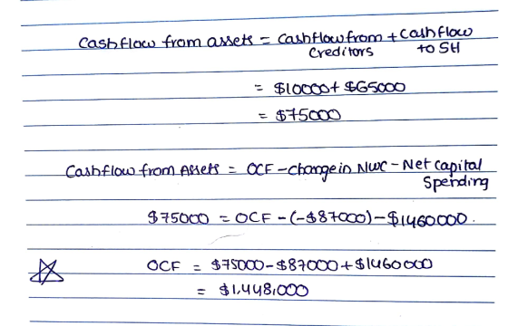 Cyeditors +0 SH 515cc Cashfloofro eeCCE-chanpe in Nlwc-Net capitol Spehding 31.448.000