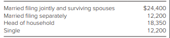 Married filing jointly and surviving spouses Married filing separately Head of household Single $24,400 12,200 18,350 12,200