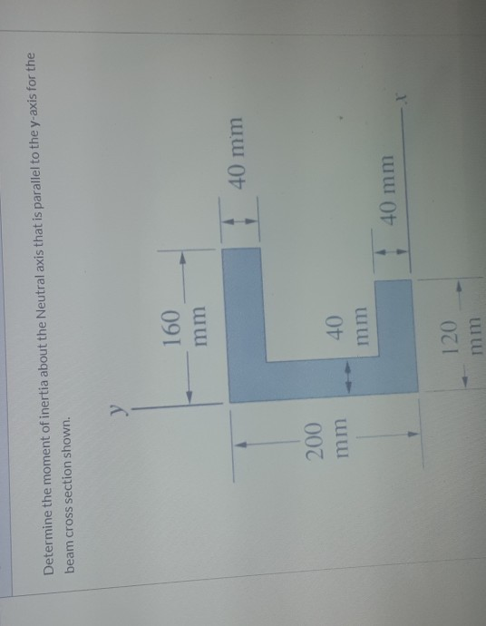 Determine the moment of inertia about the Neutral axis that is parallel to the y-axis for the beam cross section shown. у 160