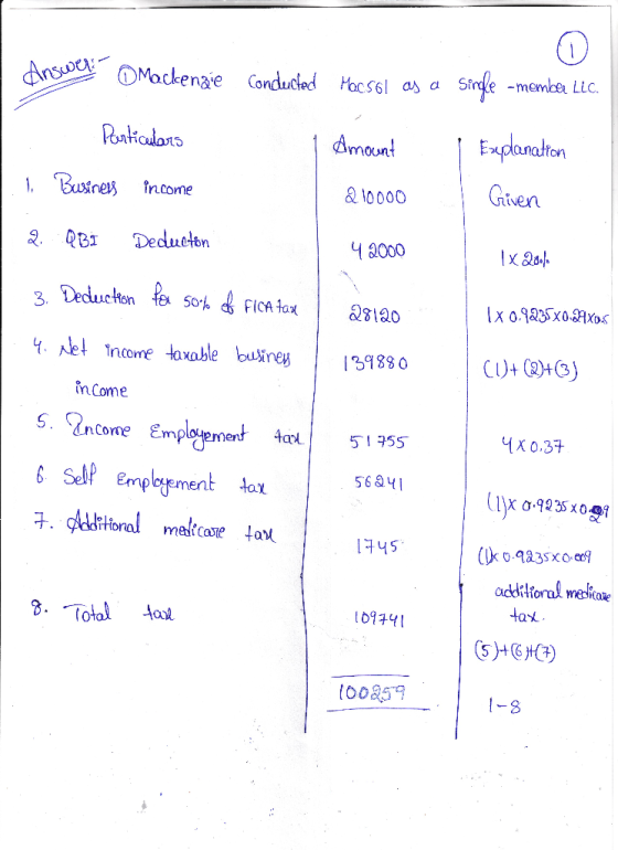 Answer Mackenzie Conducted Macs61 as a single -member LLC. Particulars Amount | Explanation 1 Business income 210000 Given 2.