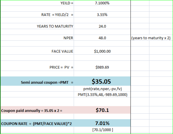YEILD = 7.1000% RATE = YIELD/2 = 3.55% YEARS TO MATURITY 24.0 NPER 48.0 (years to maturity x 2) FACE VALUE $1,000.00 PRICE =