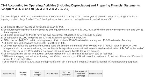 C9-1 Accounting for Operating Activities (Including Depreciation) and Preparing Financial Statements (Chapters 3, 4, 8, and 9