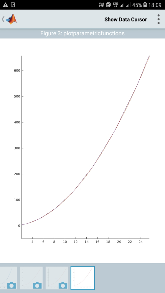 AO von LTE ILI 45% 18:09 Show Data Cursor : Figure 3: plotparametricfunctions 600 500 400 300 200 100 4 6 8 10 12 14 16 18 20