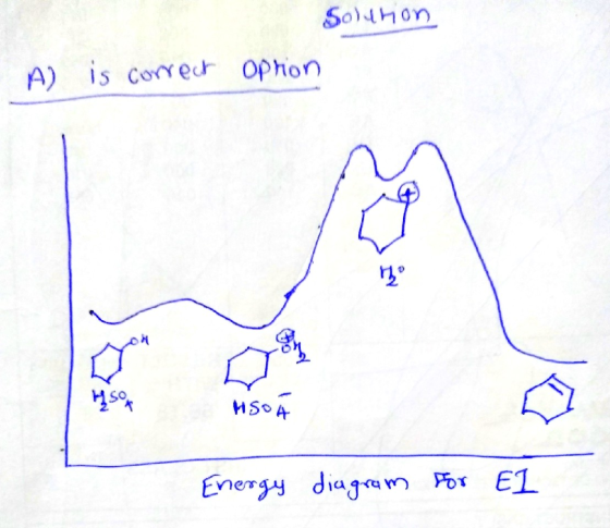 Solution A) is correct option HOA Energy diagram For El