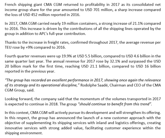 French shipping giant CMA CGM returned to profitability in 2017 as its consolidated net income group share for the year amounted to USD 701 million, a sharp increase compared the loss of USD 452 million reported in 2016 In 2017, CMA CGM carried nearly 19 million containers, a strong increase of 21.1% compared to 2016. This increase is driven by the contributions of all the shipping lines operated by the group in addition to APLs full-year contribution. Thanks to the increase in freight rates, confirmed throughout 2017, the average revenue per TEU rose by +9% compared to 2016 Fourth quarter revenues were up 19.9% at USD 5.5 billion, compared to USD 4.6 billion in the same quarter last year. The annual revenue for 2017 rose by 32.1% and surpassed the USD 20 billion mark for the first time, reaching USD 21.1 billion, compared to USD 16 billion reported in the previous year The group has recorded an excellent performance in 2017, showing once again the relevance of its strategy and its operational discipline, Rodolphe Saadé, Chairman and CEO of the CMA CGM Group, said. Looking forward, the company said that the momentum of the volumes transported in 2017 is expected to continue in 2018. The group should continue to benefit from this trend. In this context, CMA CGM will actively pursue its development and will strengthen its offering. In this respect, the group has announced the launch of a new customer approach with the objective of supplementing its shipping services with inland and logistics offerings, creating innovative services with strong added value, facilitating customer experience within the shipping environment