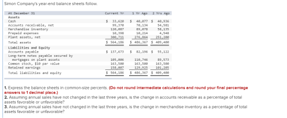 Simon Companys year-end balance sheets follow. 1 Yr Ago At December 31 2 Yrs Ago Current Yr Assets Cash 33,620 99,370 120,08