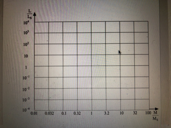 104 103 102 10 10-1 102 10-3 104 0.01 0.032 0.1 0.32 1 3.2 10 32 100-M- Ms