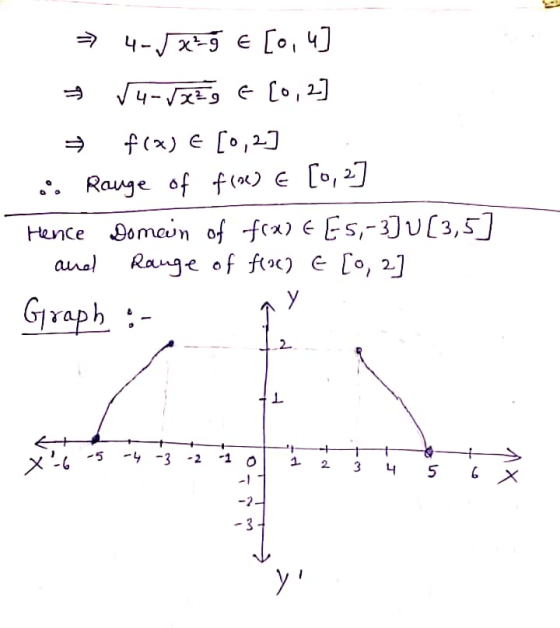 → 4-√x²ğ E [0, 4] ſu-ſXE & [0, 2] f(x) E [0,2] .. Range of f(he) E [o, 2 Hence Domain of frame E5,-3) U(3,5] anel Range of fl