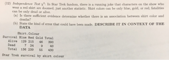(12) Independence Test χ2. In Star Trek fandom, there is a running joke that characters on the show who wear a red shirt are doomed, just another statistic. Shirt colors can be only blue, gold, or red; fatalities (a) Is there sufficient evidence determine whether there is an association between shirt color and (b) State the kind of error that could have been made. DESCRIBE IT IN CONTEXT OF THE can be only dead or alive. deaths? DATA Shirt.Colour Survival Blue Red Gold Total Alive 129 215 46 390 Dead 7 24 9 40 Total 136 239 55 430 Star Trek survival by shirt colour