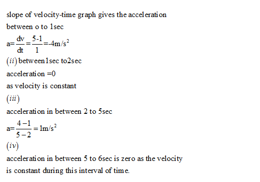 slope of velocity-time graph gives the acceleration between o to1 sec dv 5-1 dt 1 (ii) between 1sec to2sec acceleration -0 as