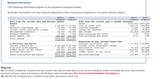 Required information The following information applies to the questions displayed below.j Summary information from the financial statements of two companies competing in the same industry follows Barco an Barco Kvan Company Company Company Company Data from the current year-end balance sheets Assets Cash Accounts receivable, net Current notes receivable (trade) Merchandise inventory Prepaid expenses Plant assets, net Total assets Data from the current years income statement 84 900 Sale 84,240 132,500 Net income $770,000 $913,200 595,100 650,500 8,300 12, 000 14,80025,211 151,800 225,489 4.99 3.98 $ 20,500 32,000 Cost of goods sold 34,400 57,400 Interest expense 9,900 8,600 Income tax expense 5,500 7,000 Basic earnings per share 3.99 3.72 320,000 305,400 Cash dividends per share $474,540 $542,900 Beginning-of-year balance sheet data Accounts receivable, net $ 27,800 58,200 Liabilities and Equity Current liabilities Long-term notes payable Common stock, $5 par value Retained earnings Total liabilities and equity 65,340 93,300 Current notes receivable (trade) 55,600 107,400 418,000 382,500 190,000 226,000 123,960 77,007 84,800 101,000 Merchandise inventory 190,000 226,000 Total assets 134,400 122,600 Common stock, $5 par value $474,540 $542,900 Retained earnings Required 1a. For both companies compute the (a) current ratio, (b) acid-test ratio, (c) accounts (including notes) receivable turnover, (d) inventory turnover, (e) days sales in inventory, and (n days sales uncollected. (Do not round intermediate calculations.) 1b. Identify the company you consider to be better short-term credit risk.