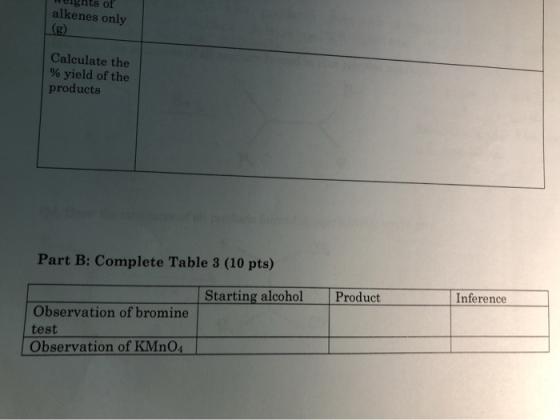 ts of alkenes only (g) Calculate the % yield of the products Part B:Complete Table 3 (10 pts) Inference Product Starting alco