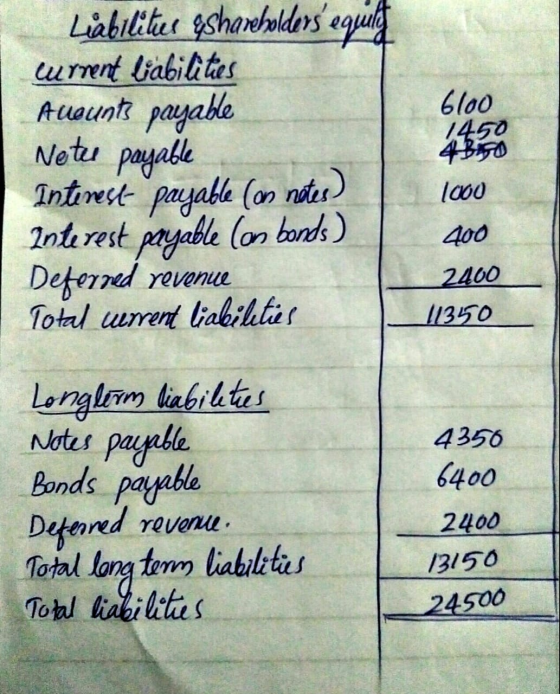 Liabilities eshareholders equila current liabilities Auounts payable 6100 Noter payable 1450 4 Big 1000 Interest payable (on