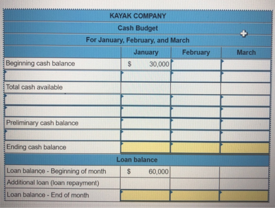 KAYAK COMPANY Cash Budget For January, February, and March January February March Beginning cash balance 30,000 $ Total cash