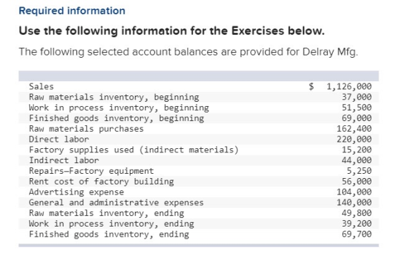 Required information Use the following information for the Exercises below. The following selected account balances are provi