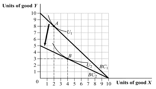 Units of good Y UBC BC2 1 2 3 4 5 6 7 8 9 10 Units of good X