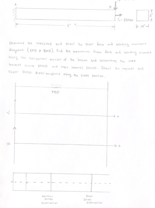 ト·25%) Decet reoconsand drd he Shes fore ond beg men Sheer Shes, ds+rivntions alonShe cross sec on Sho Stress Hress