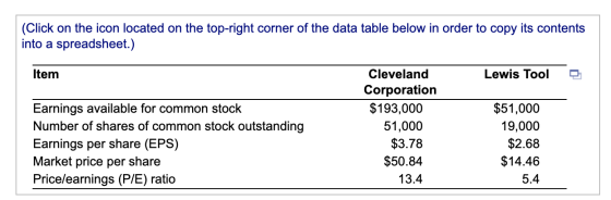(Click on the icon located on the top-right corner of the data table below in order to copy its contents into a spreadsheet.)
