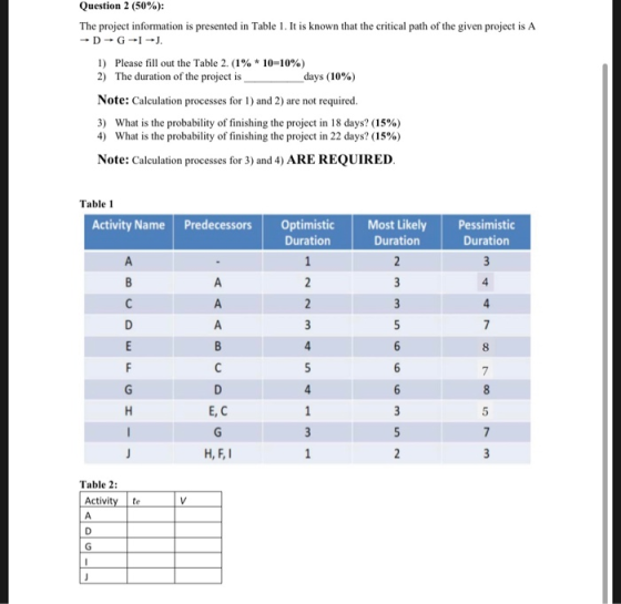 Question 2 (50%): The project information is presented in Table 1. It is known that the critical path of the given project is