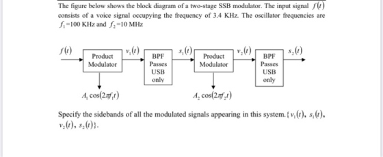 The figure below shows the block diagram of a two-stage SSB modulator. The input signal / consists of a voice signal occupyin