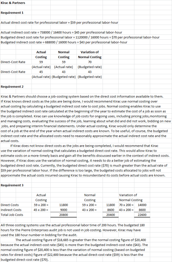 Kirac & Partners Requirement 1 Actual direct cost rate for professional labor = $59 per professional labor-hour Actual indire