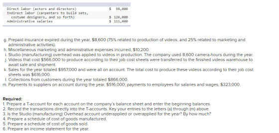 $ 98,000 Direct labor (actors and directors) Indirect labor (carpenters to build sets, costume designers, and so forth) Admin