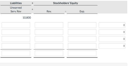 Liabilities + Stockholders Equity + Unearned Serv. Rev O Rev. - Exp. 10,800