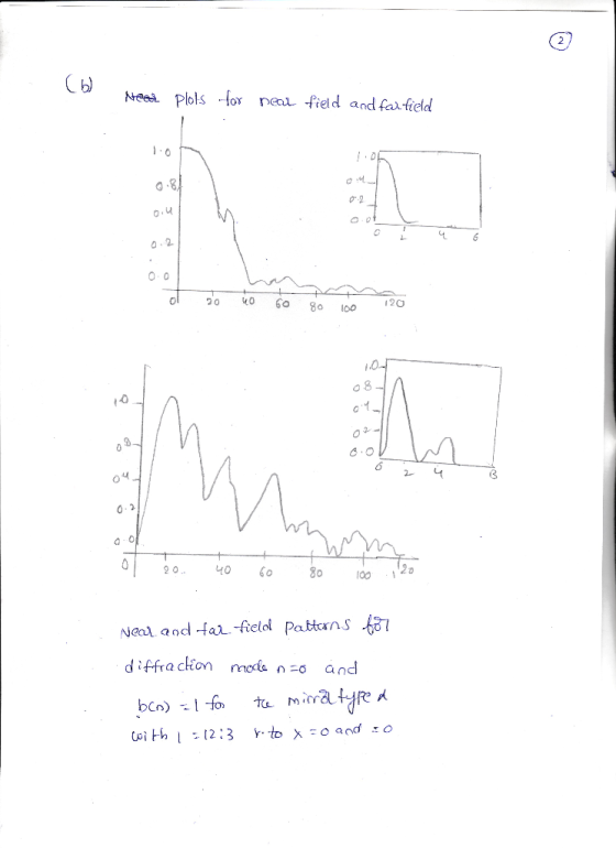 Neea Plols for naal field and farfield 2. ol 0 0 8 o0 6 20- tO o d iffra con o n-o and