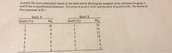 Answer the next question(s) based on the table below showing the marginal-utility schedules for gouds A and B for a hypotheti
