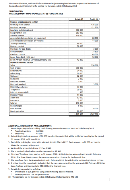 Use the trial balance, additional information and adjustments piven below to prepare the Statement of Comprehemive Income of Selfie Limited for the year ended 28 February 2018 PRE-ADJUSTMENT TRIAL BALANCE AS AT 28 FEBRUARY 2018 Debit Credit [ Ordinary share capital Retained earning Equipment at cost 13 000 44 000 50 000 Debtors econtrol Provision for bad debts 14 600 Laat Pano Bank(18% p African Revenue Services (Company 50 000 South 36 000 356 000 24 000 12 000 Bad debts Discount alowed Discount received Electricity and watee 37 000 nterest on overdraft Audin fees 190 000 5000 Rent income 26 000 AND ADJUSTMENTS 1. According to physical stocktaking, the following inventories were on hand on 28 February 2018: Trading inventory Stationery 2. Advertising inckudes a payment of R6 000 for advertisements that will be publshed monthly for the period 01 January 2018 to 30 June 2018. 3. Part of the building has been let to a tenant since 01 March 2017. Rent amounts to R2 000 per month Make the necessary adjustment . Write off the account of debtor, P. Paul, R300 . The provision for bad debts must be decreased to R2 500 6. Directors fees have been paid up to 31 January 2018. A third director was employed from 01 Februany 2018. The three directors earn the same remuneration. Provide for the fees still due. 7. The loan from Pano Bank was obtained on 01 February 2018. Provide for the outstanding interest on loan. 8. A notice from the municipality indicated that the rates assessment for the year ended 28 February 2018 has been finalised and it amounts to R24 000 for the financial year 9. Provide for depreciation as follows * On vehicles at 20% per year using the diminishing balance method. On equipment at 1S% per year on cost. 10. The company tax for the year ended 28 February 2018 amounts to R40 140.