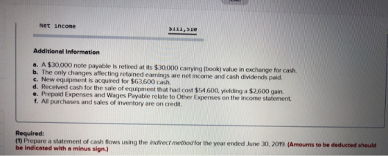 Net income >111,510 Additional Information a. A $30,000 note payable is retired at its $30,000 carrying (book) value in excha