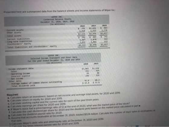 Presented here are summarized data from the balance sheets and income statements of Wiper Inc WIPER INC. Condensed Balance Sh
