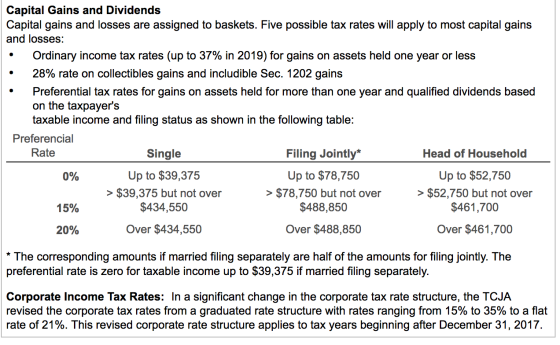 Capital Gains and Dividends Capital gains and losses are assigned to baskets. Five possible tax rates will apply to most capi