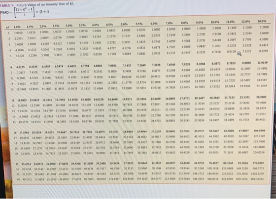 TABLES Future Value of an Annuity Due of $1 (1+1) FVAD (1+1) 9.096 11.09 4046 459 604 908 3.59 10.09 1.04 1209 11200 1.54 3.3