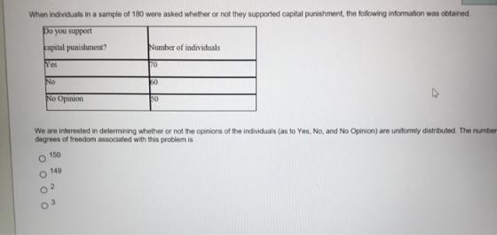 When individuals in a sample of 180 were asked whether or not they supported capital punishment, the following information wa