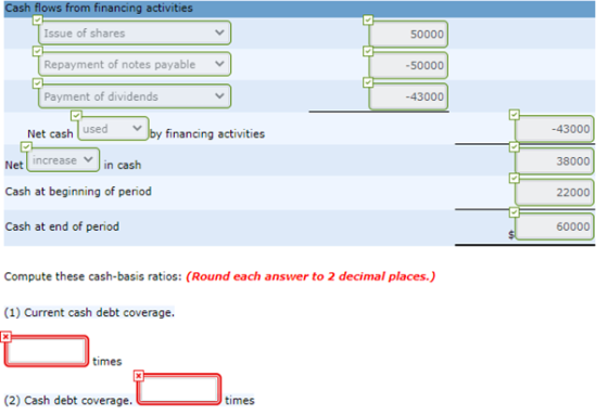 Cash flows from financing activities Issue of shares 50000 Repayment of notes payable -50000 Payment of dividends -43000 -430