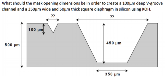 What should the mask opening dimensions be in order to create a 100um deep V-groovıe channel and a 350μm wide and 50μm thick