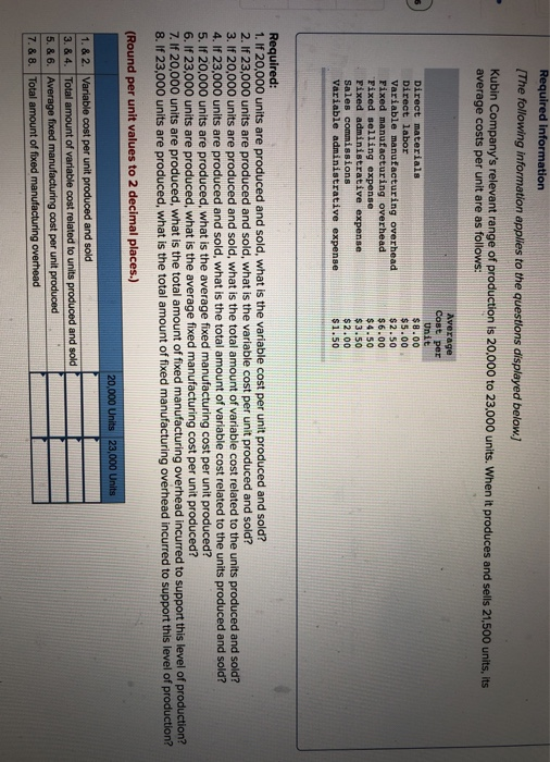 Required information [The following information applies to the questions displayed below.) Kubin Companys relevant range of