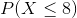 P(X <8)