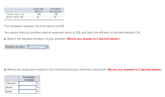Expected Return 20% Standard Deviation 35% 15 Stock fund (5) Bond fund (B) The correlation between the fund returns is 0.09.